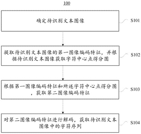 文本识别方法、装置、电子设备、存储介质