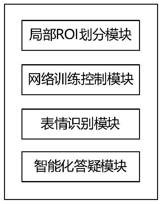 一种基于计算机视觉的个性化答疑系统与方法