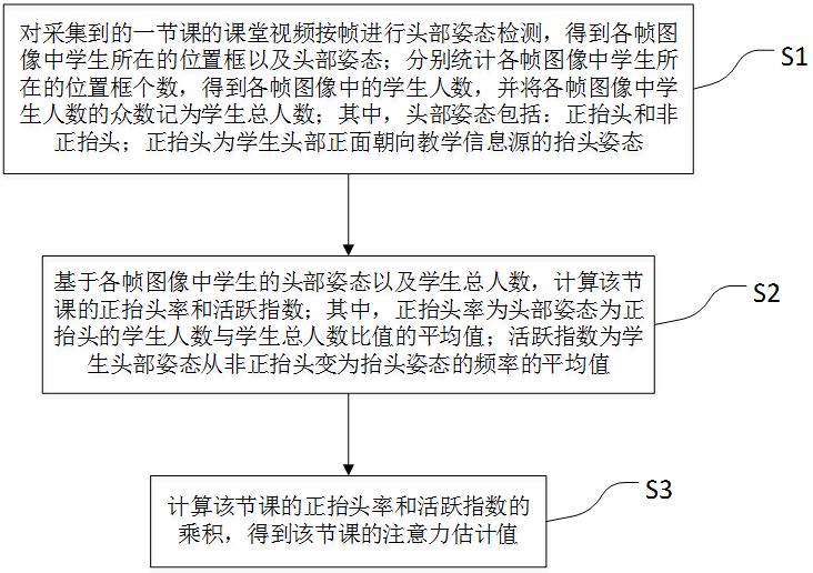 一种课堂注意力评估方法及系统