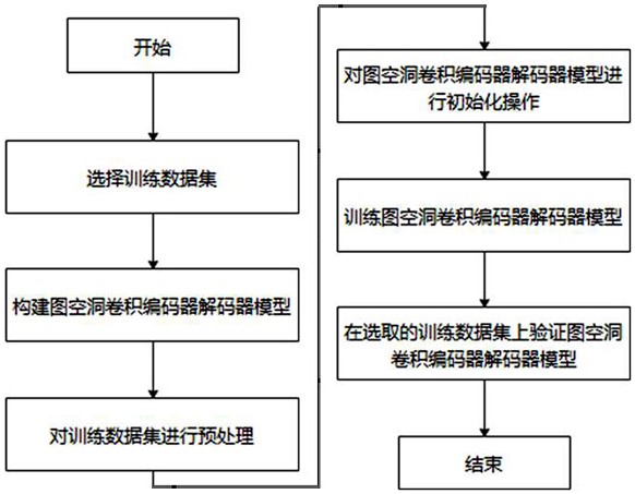 一种基于图空洞卷积编码器解码器的3D姿态估计方法