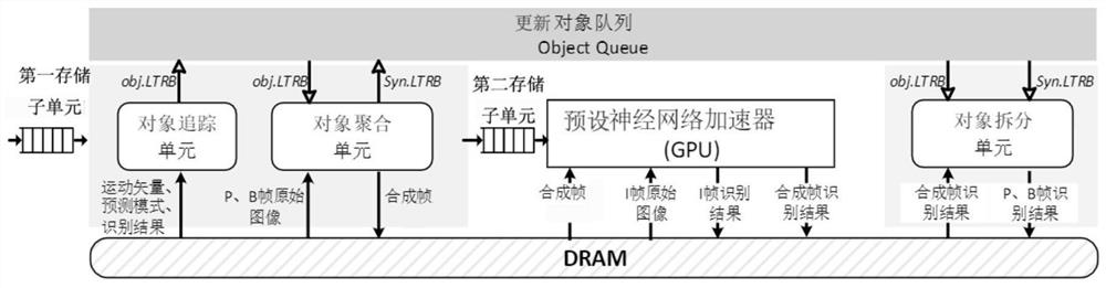 基于关键对象拼合的实时视频识别加速器架构