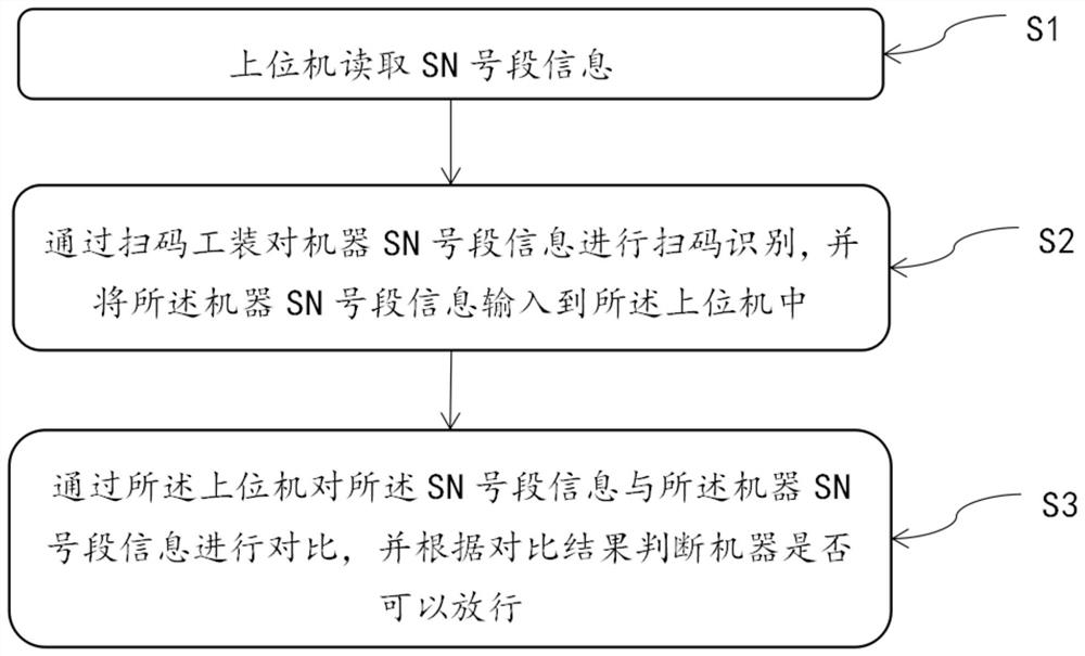 一种条码对比方法、系统、电子设备及存储介质