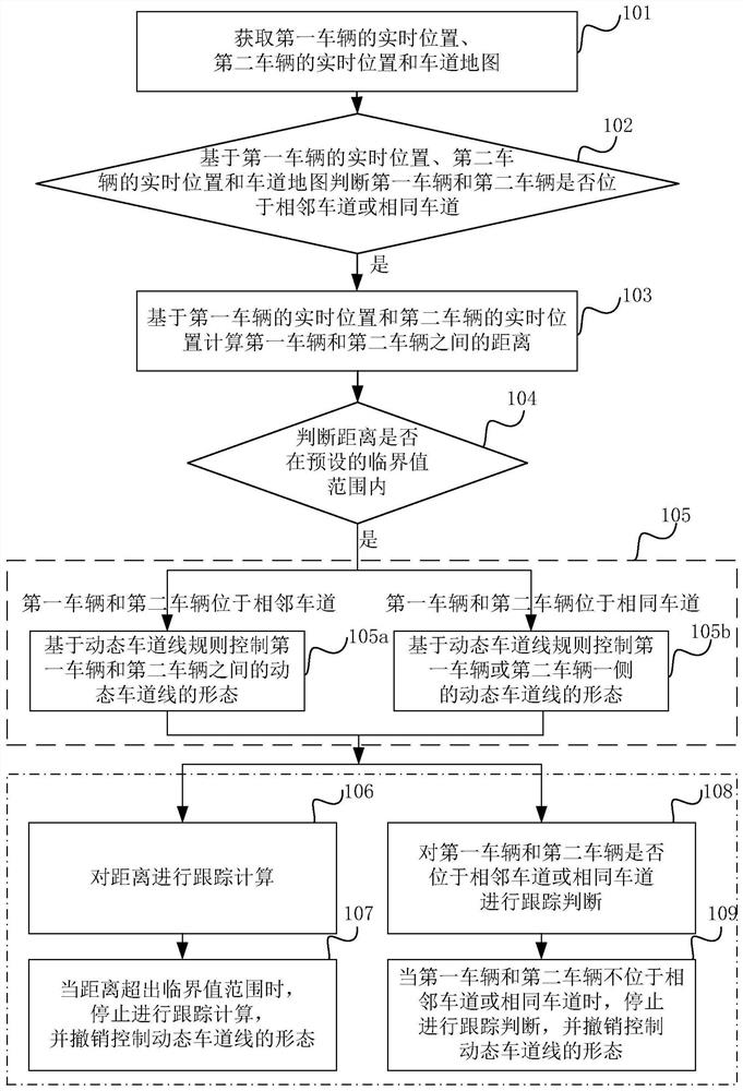 动态车道线控制方法、系统、设备和计算机可读介质