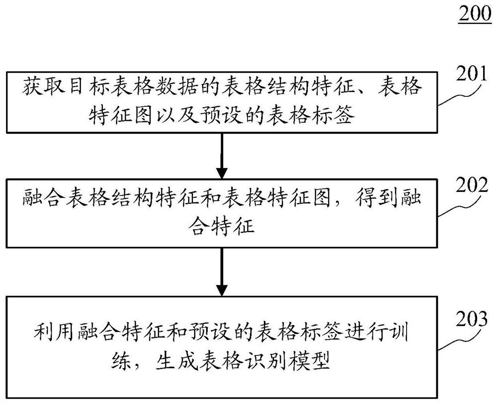 生成表格识别模型的方法、设备、介质及程序产品