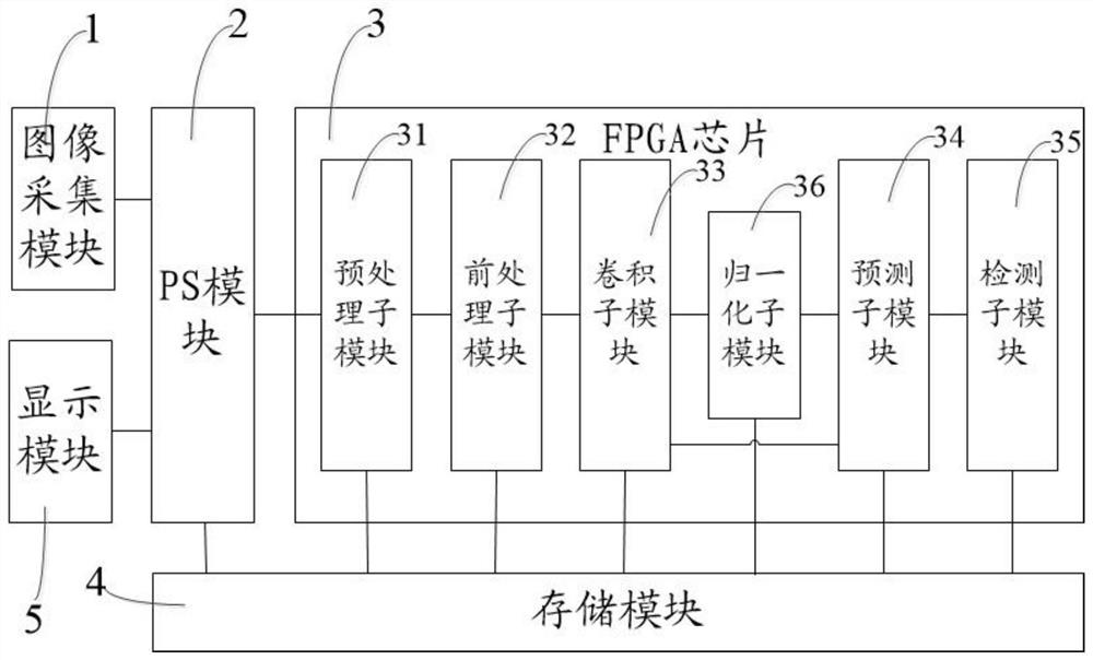 人脸检测系统