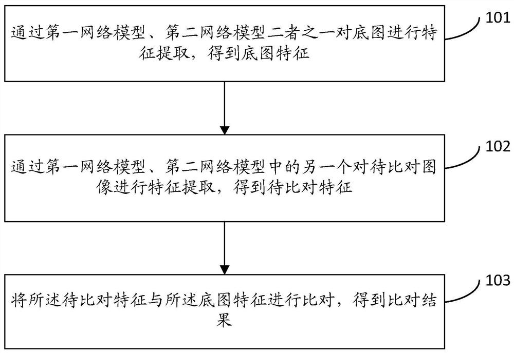 图像处理方法、装置、电子设备及介质