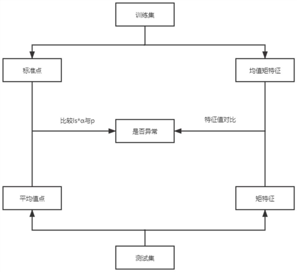 一种基于机器学习的农作物叶片异常检测方法及系统