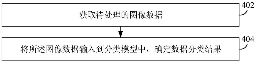 数据处理方法、装置、电子设备和存储介质