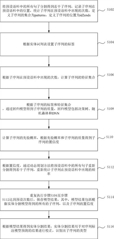 一种基于实体词列表的实体识别方法和装置