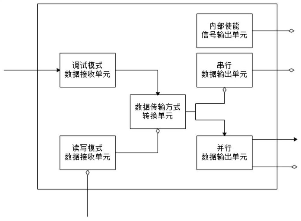 一种OTP控制器、集成电路及其控制方法