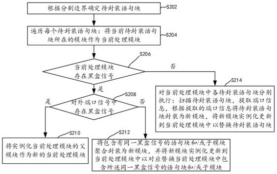 语句块封装方法、装置、电子设备及存储介质