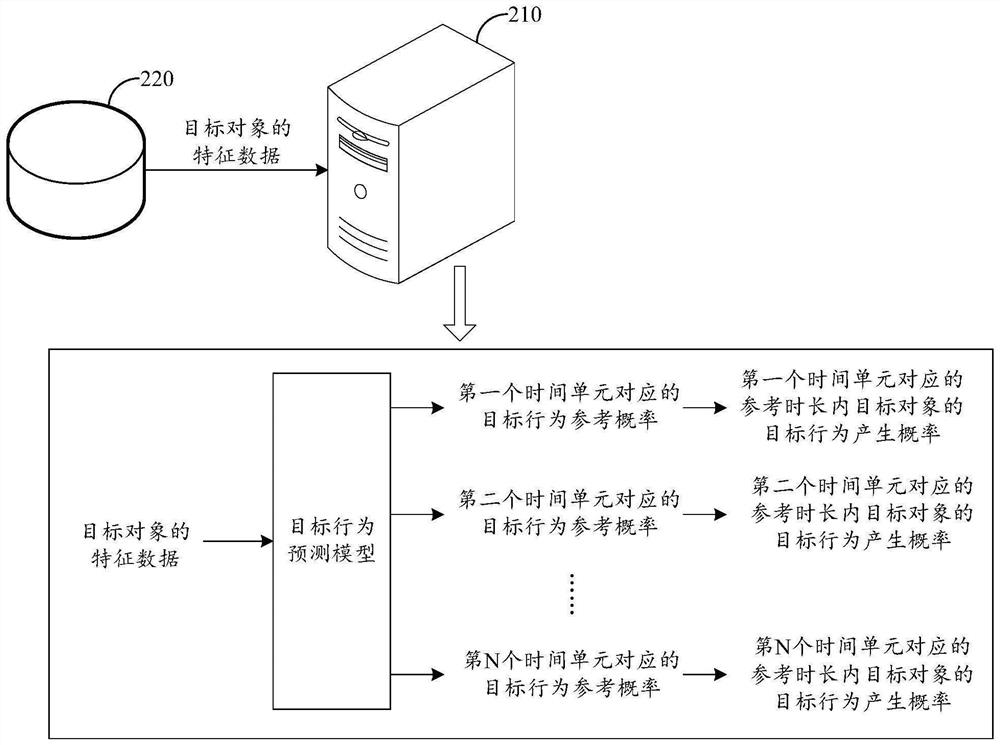 一种数据处理方法、装置、设备及存储介质