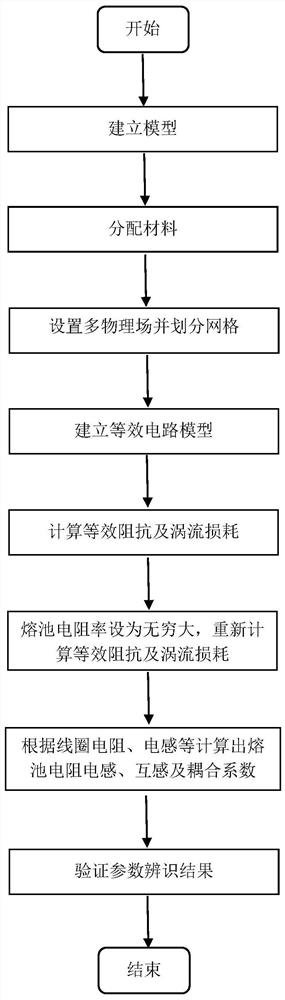 一种感应加热模型的等效电路参数辨识方法