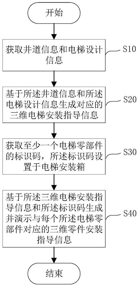 电梯的安装指导方法以及电梯的安装指导装置