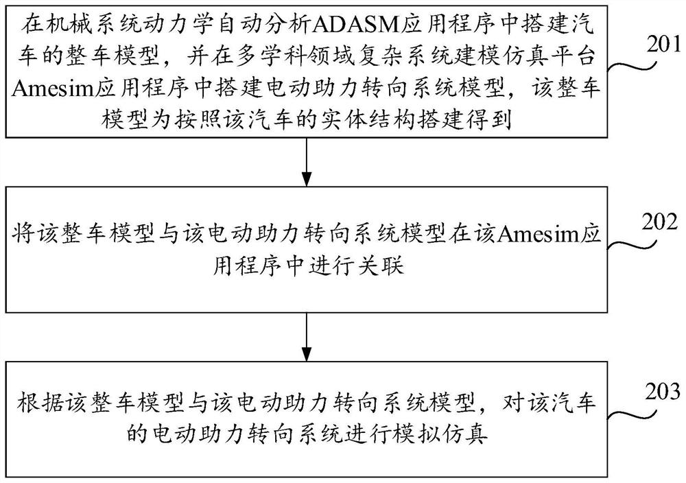 电动助力转向系统的模拟仿真方法、装置及存储介质