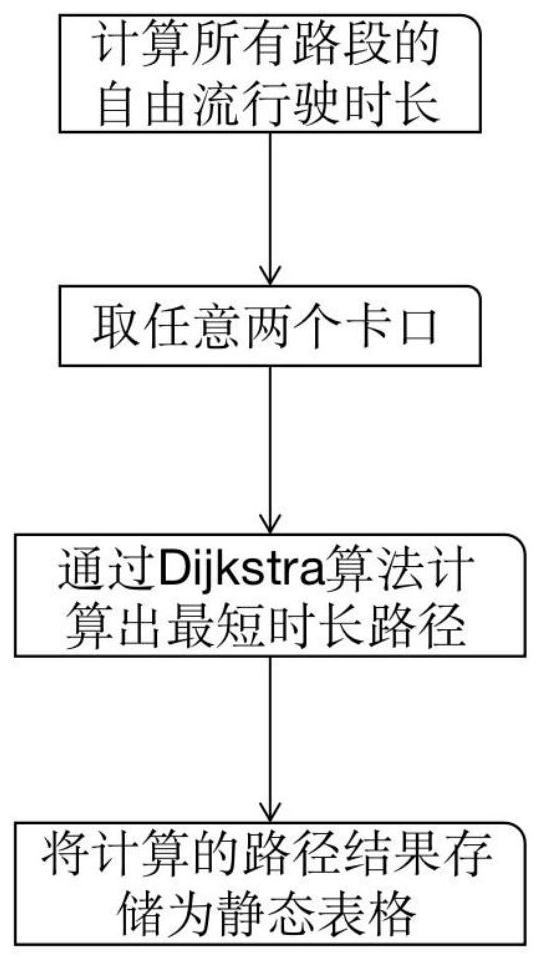 一种卡口过车记录的数据补全方法及系统