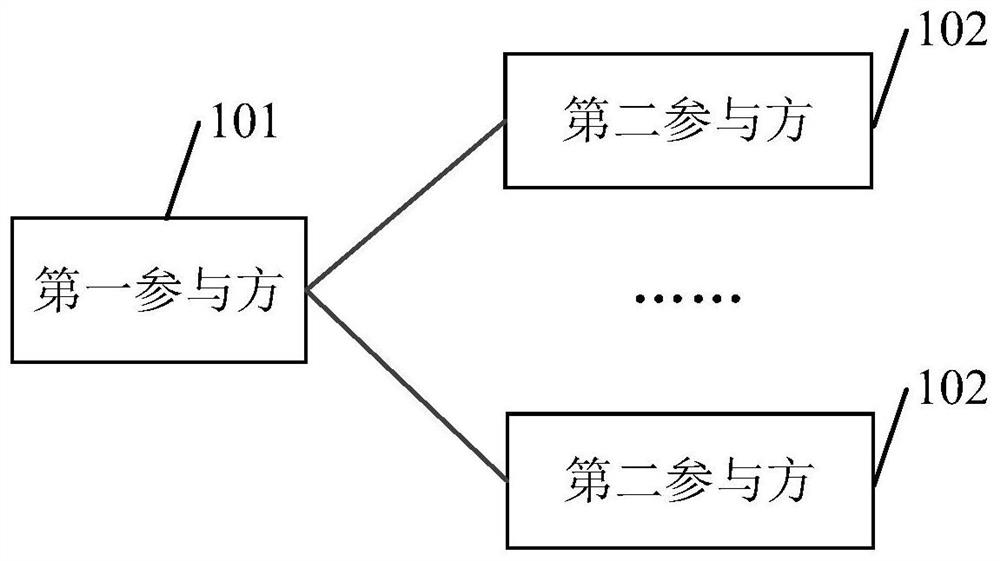 一种基于纵向联邦学习的模型贡献度评估系统