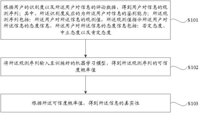 信息处理及训练方法、装置、电子设备及计算机存储介质