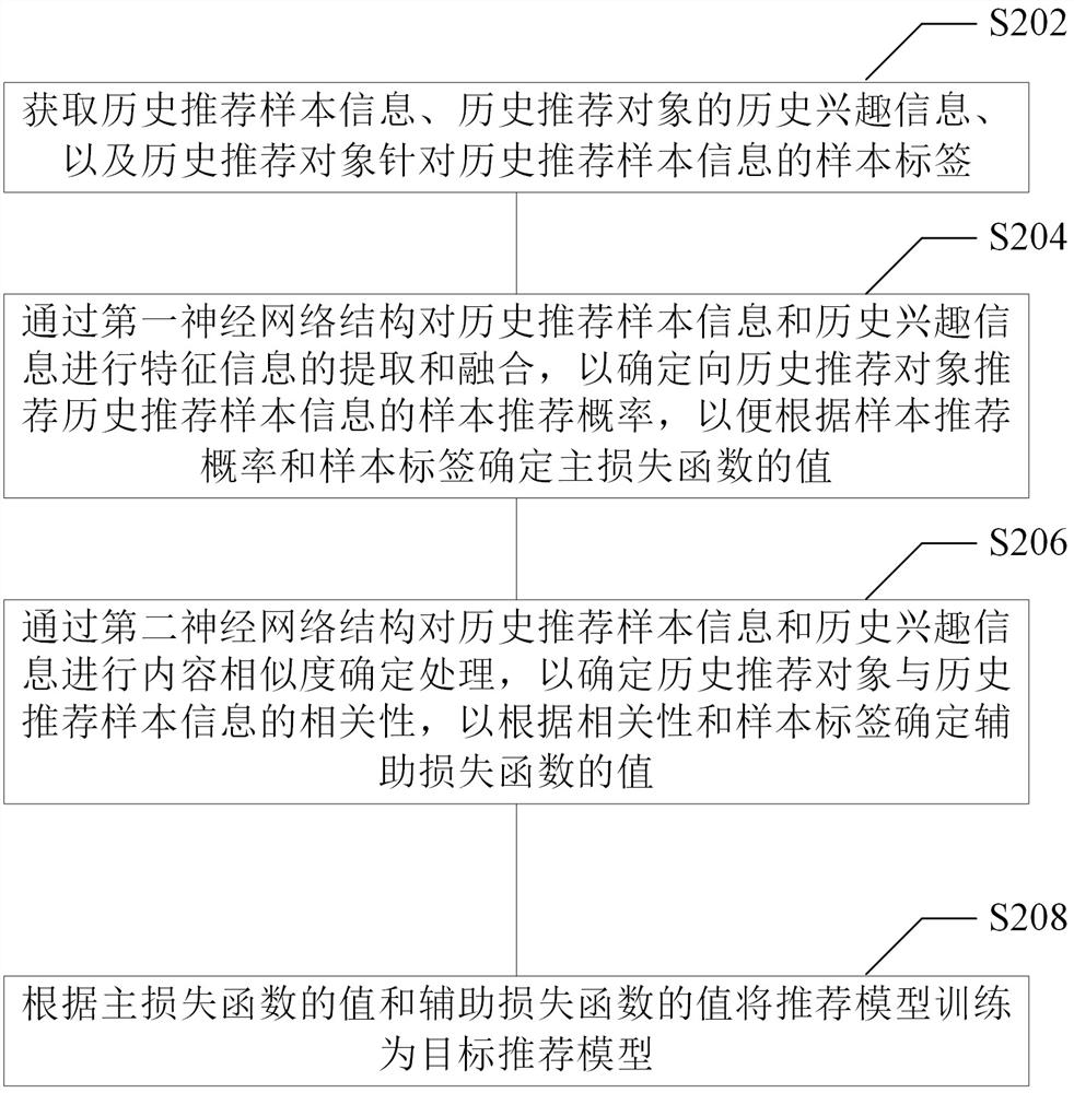 推荐模型训练方法、推荐方法和相关设备