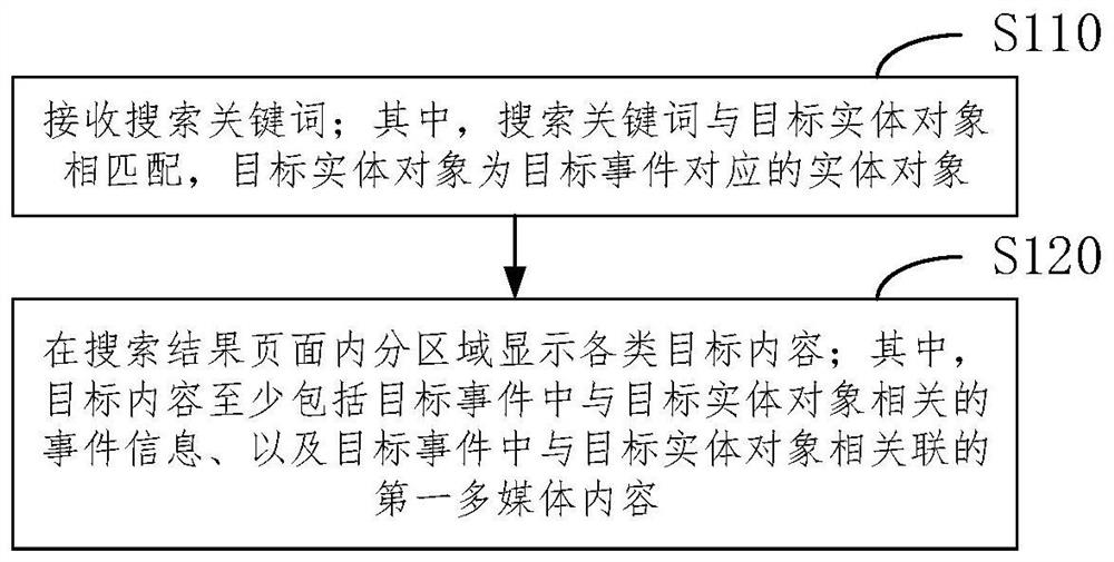 内容搜索方法、装置、设备及介质