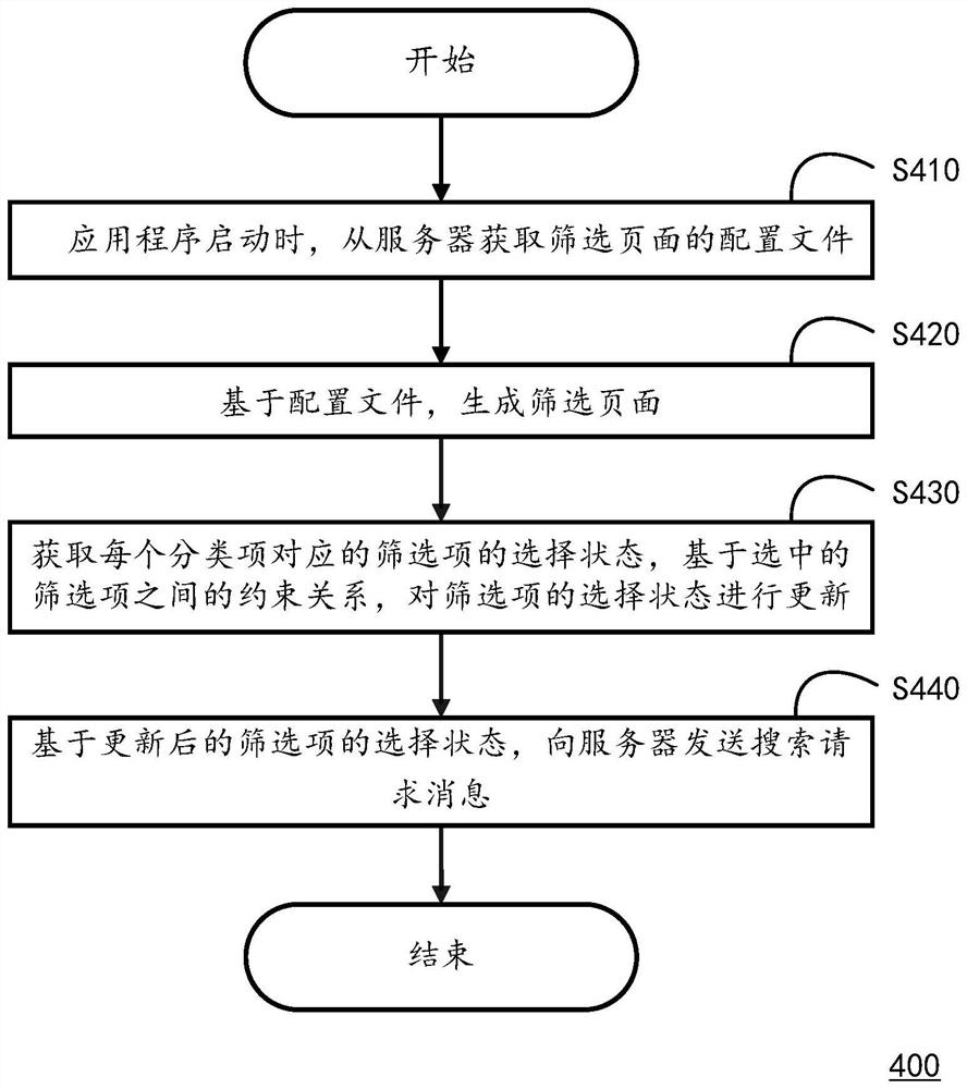 一种数据搜索方法、计算设备及可读介质