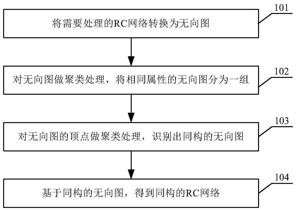 一种RC网络同构识别方法