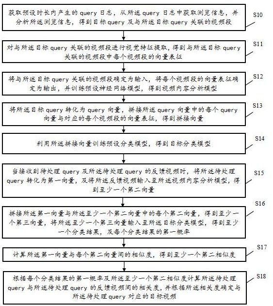 基于query分析的视频反馈方法、装置、设备及介质