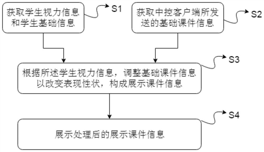 一种多媒体展示方法、系统和网络侧服务端