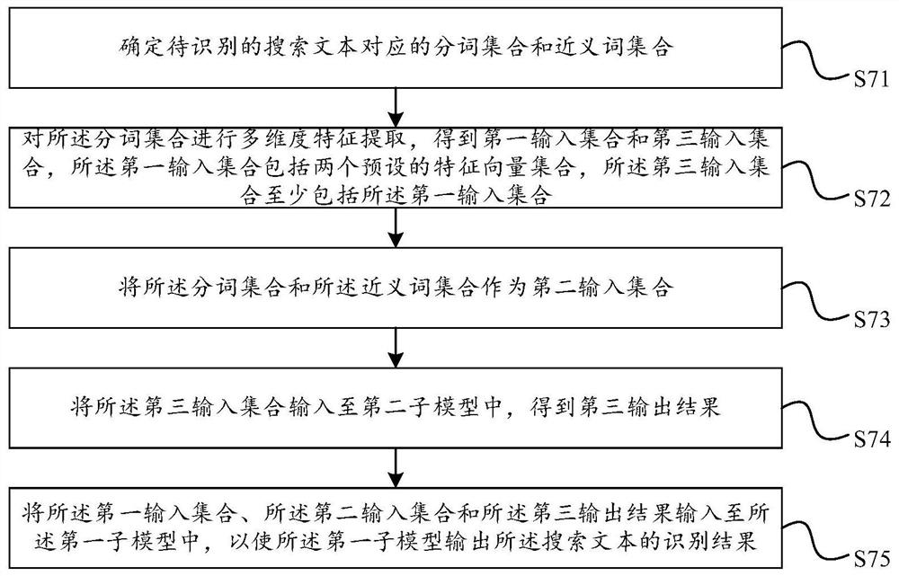 搜索文本的识别方法、装置、计算机设备及存储介质