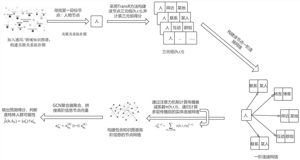 一种特殊群体搜索方法及系统