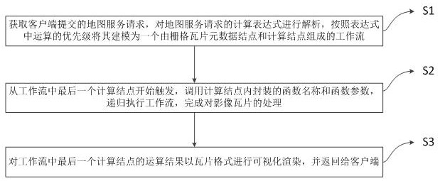 一种与地图服务结合的实时分析处理方法、装置及介质