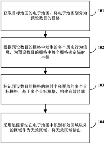 区域识别方法、装置、计算机设备及计算机可读存储介质