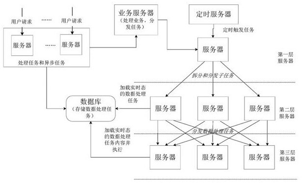 数据处理方法、装置、计算机设备及存储介质