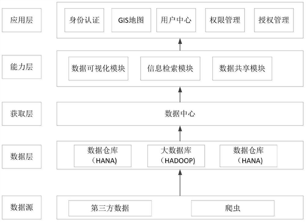 智慧气象大数据平台