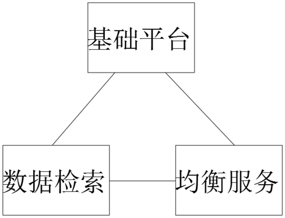 一种基于大数据微服务的物联网云平台管理系统及方法