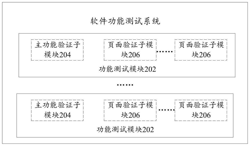 软件功能测试系统、方法及服务器