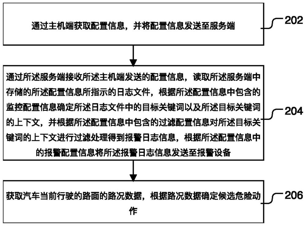 一种日志监控系统及日志监控方法