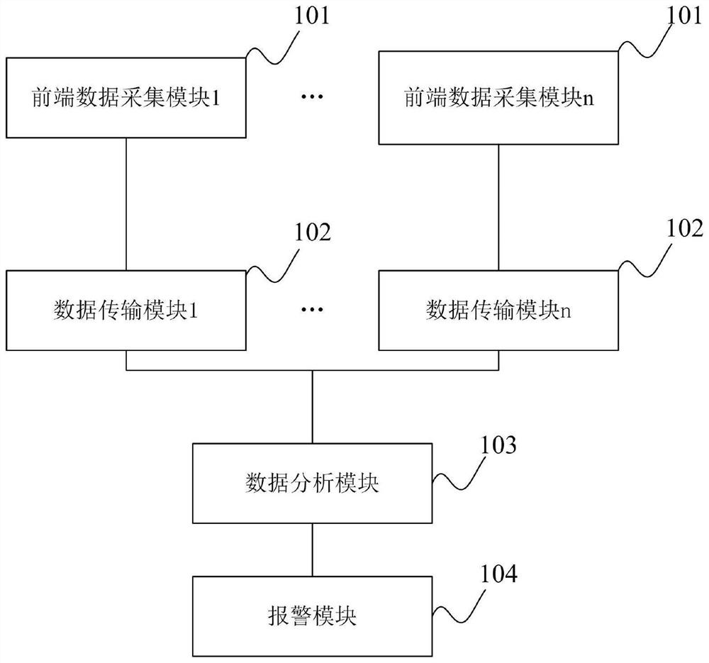 服务器监控系统及方法