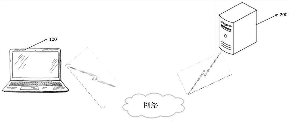 一种业务系统错误主动预警系统及方法