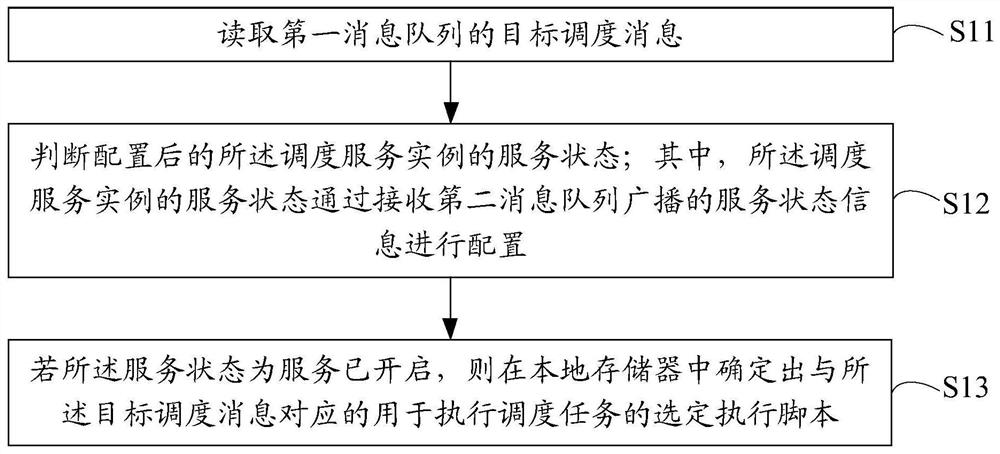 任务调度方法、装置、调度系统以及存储介质