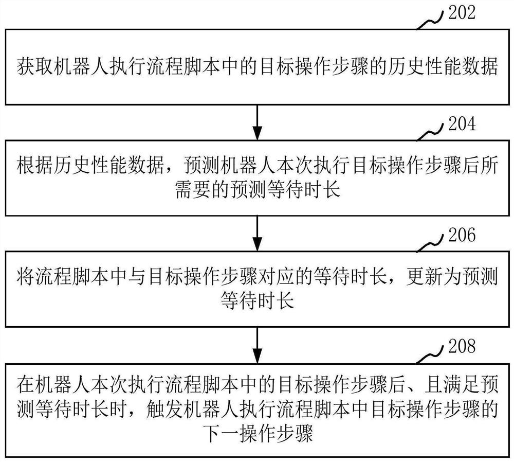 流程任务处理方法、装置、计算机设备和存储介质