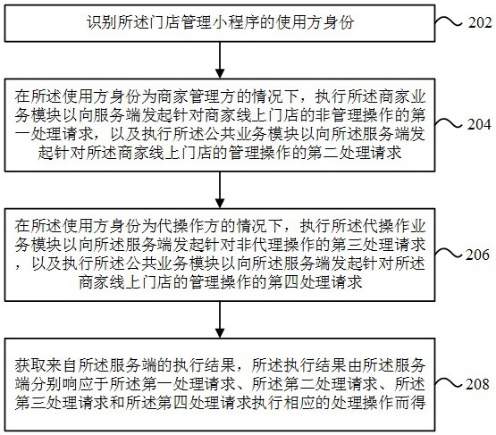 基于小程序的门店操作方法及装置、电子设备、存储介质