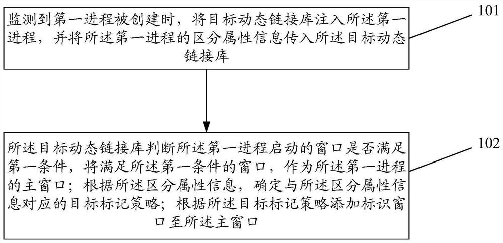 数据处理方法、装置、电子设备及存储介质