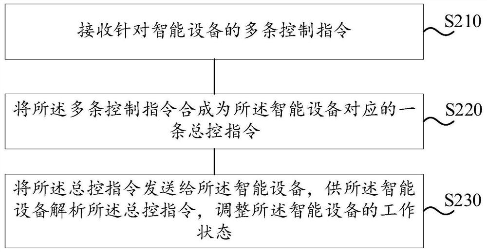 智能设备的状态控制方法、装置、电子设备及存储介质