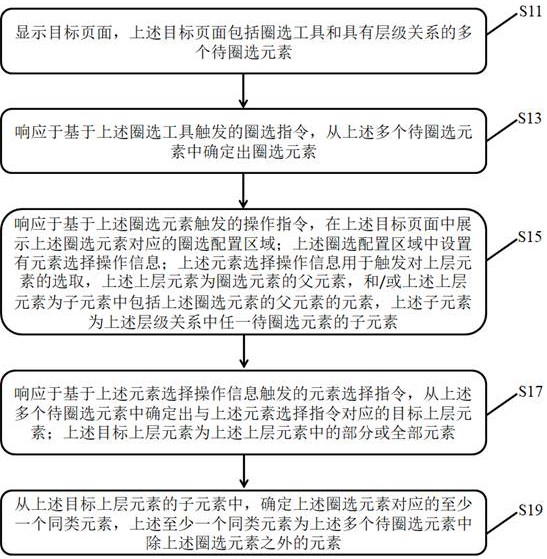 同类元素确定方法、装置、电子设备及存储介质