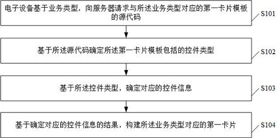 一种卡片构建方法、电子设备、服务器及存储介质