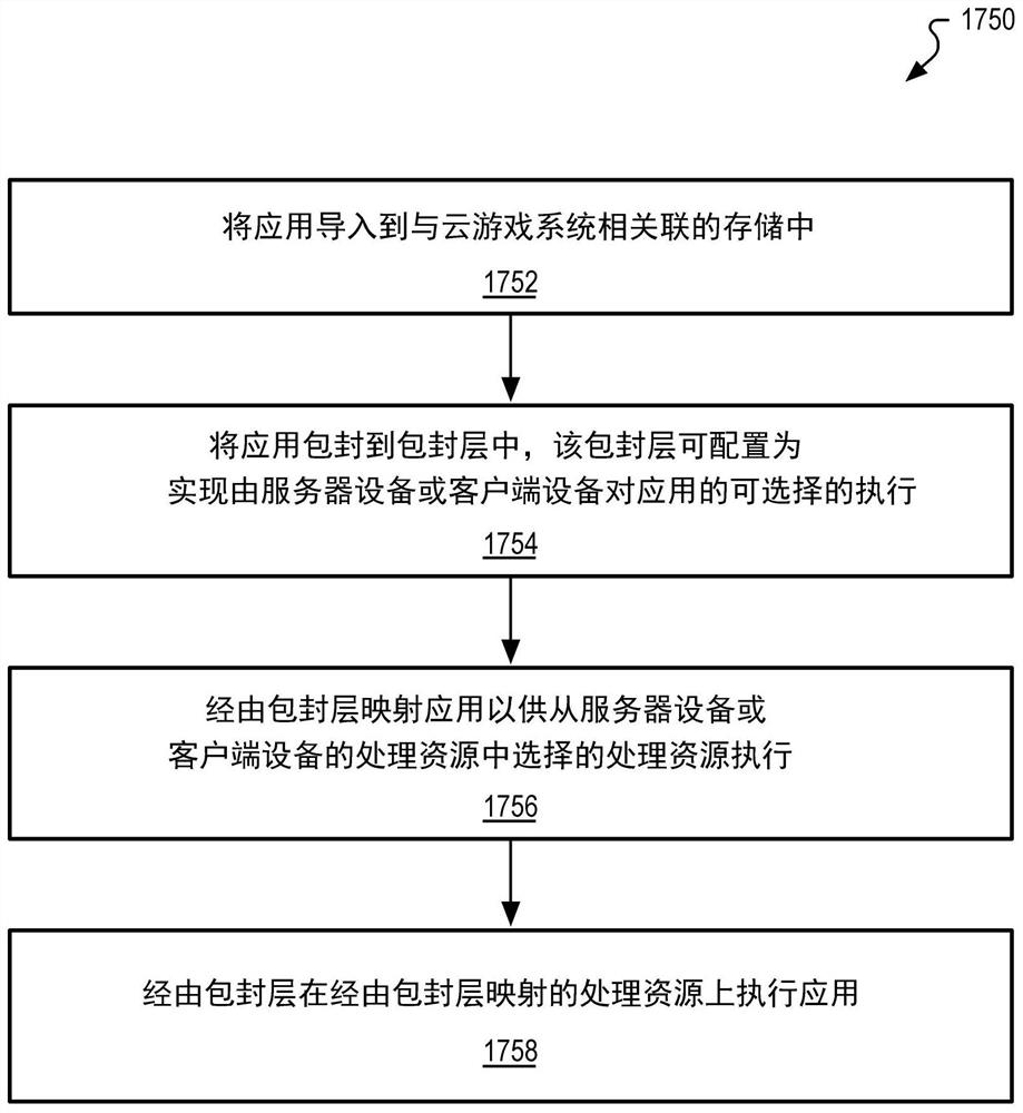 用于云游戏的系统架构