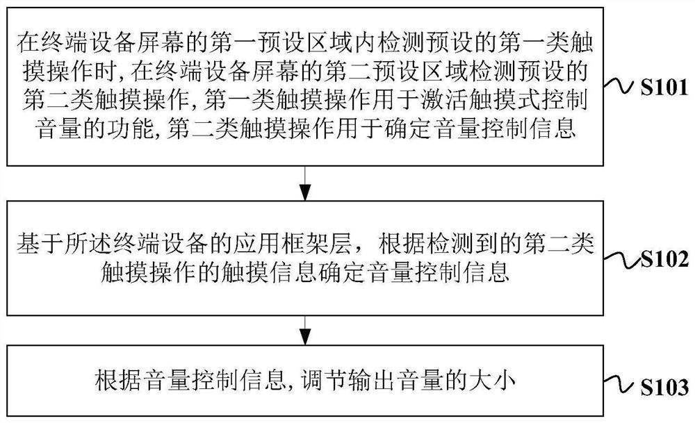 一种音量调节方法、装置及计算机可读存储介质