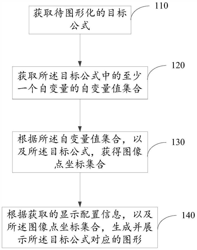 公式图形生成的方法、装置、电子设备及可读存储介质