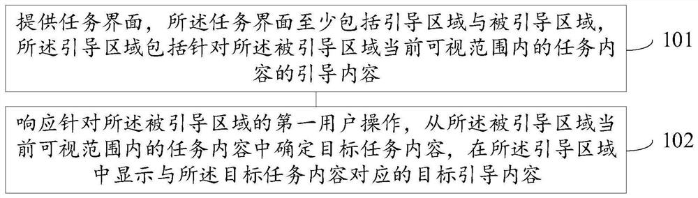 界面交互的引导方法、装置、电子设备及可读介质